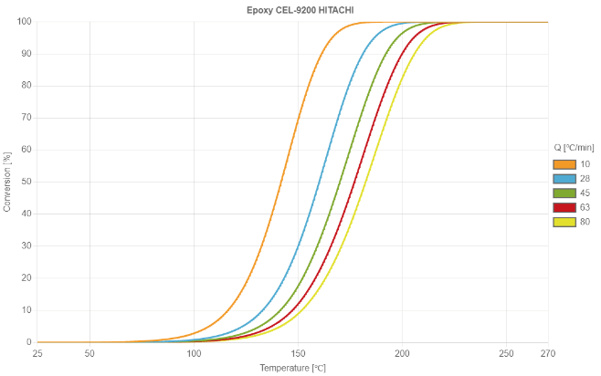 高阶材料特性量测
