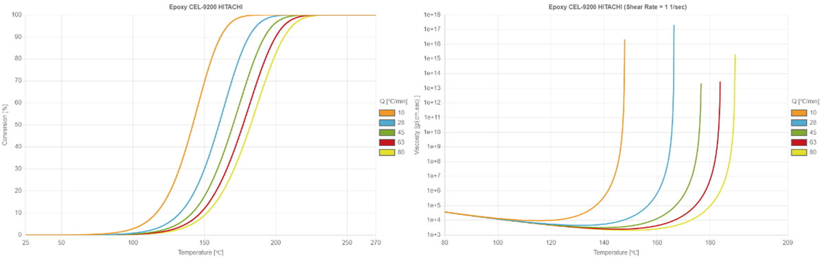 先進材料特性測量及模擬
