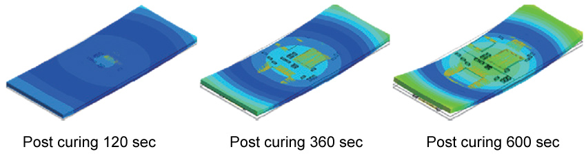 后熟化制程翘曲与应力分析
