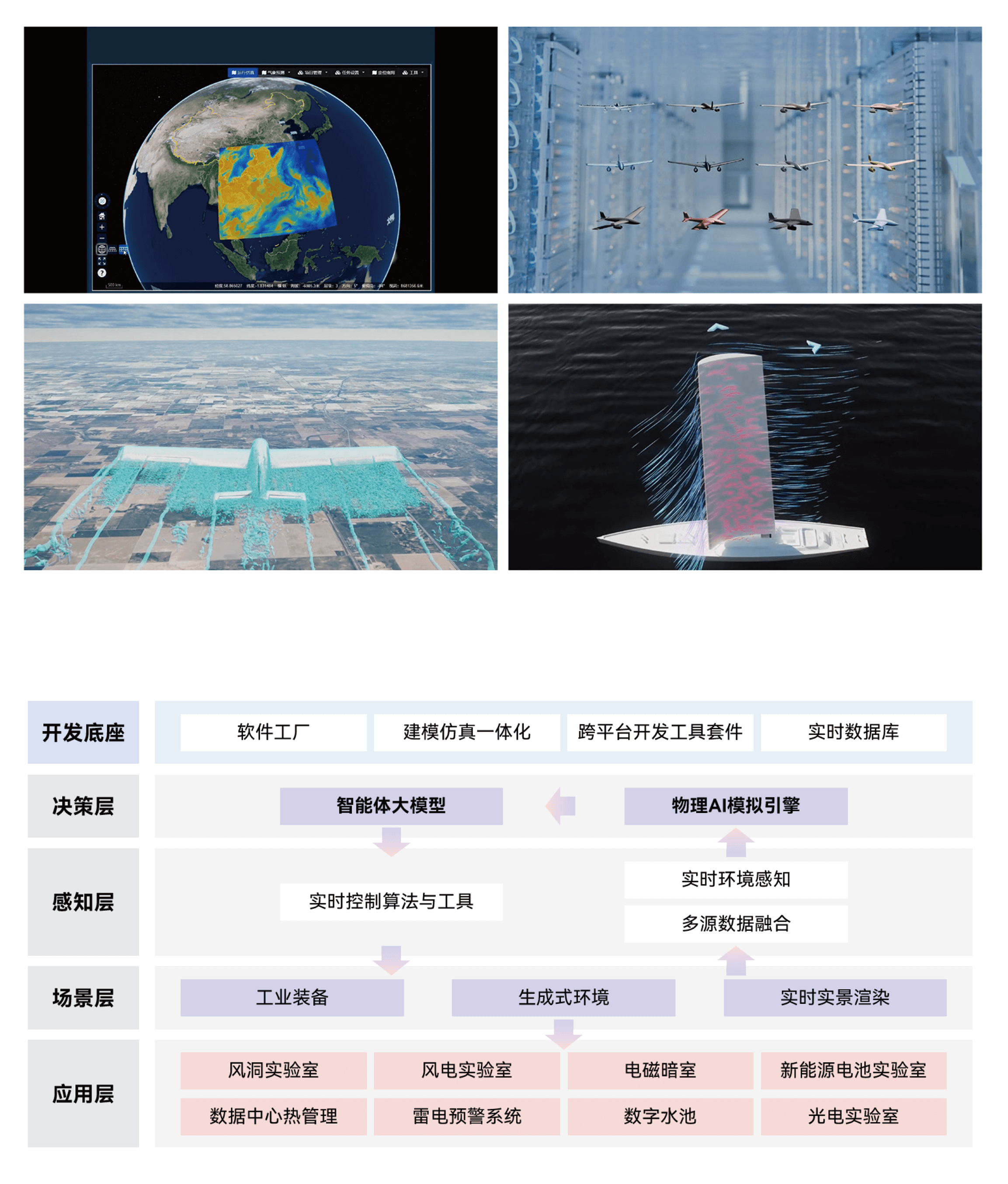 物理AI开发及应用平台