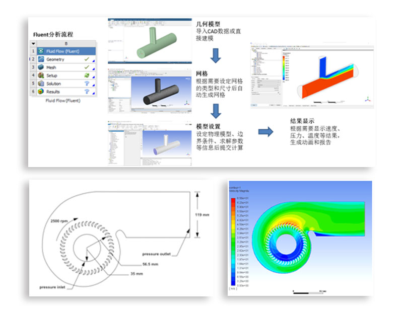 定了！11月ANSYS现场公开课(图5)
