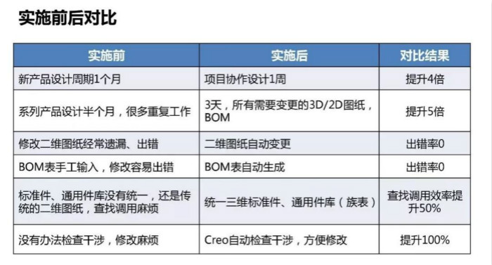 案例学习 | 斑马技术公司Creo parametric的升级辅导(图8)