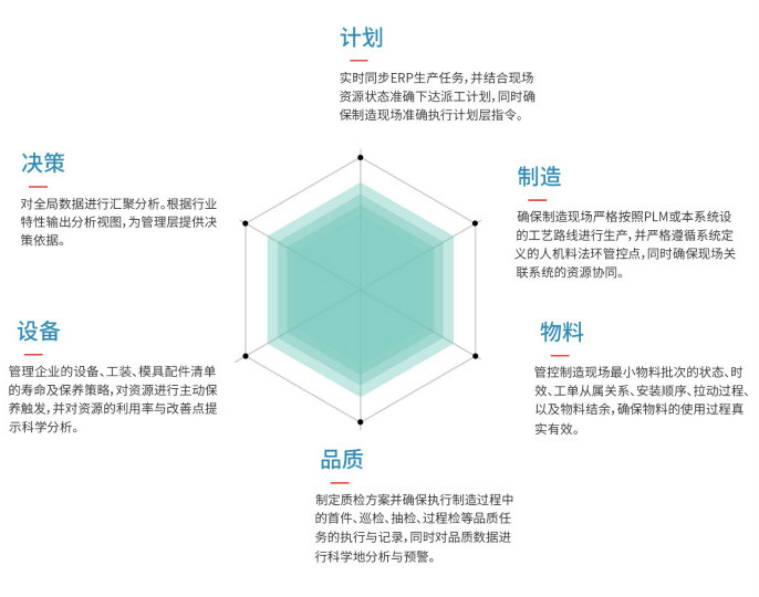热烈祝贺！阳普科技Smart.MES v2.0 入选广州市工业软件产品资源池(图2)